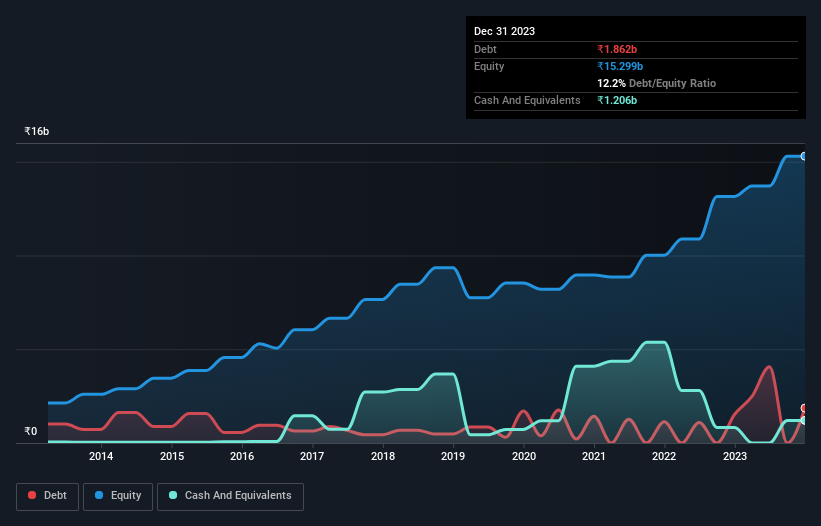 debt-equity-history-analysis