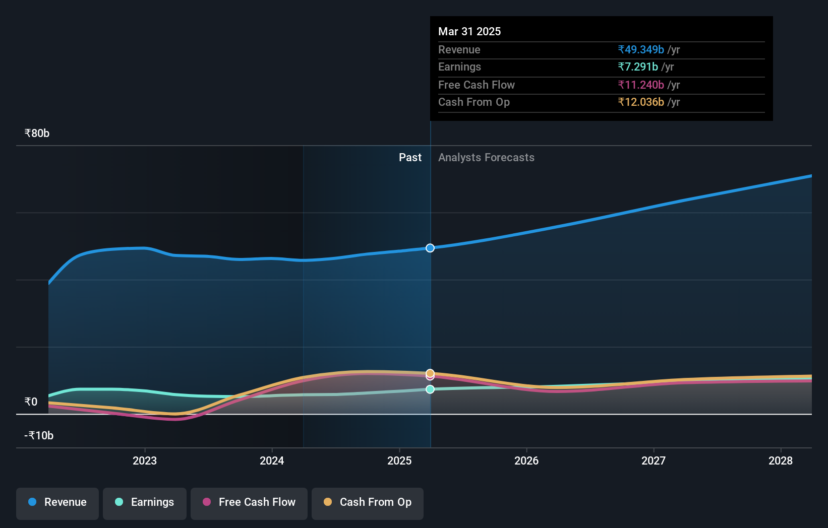 earnings-and-revenue-growth