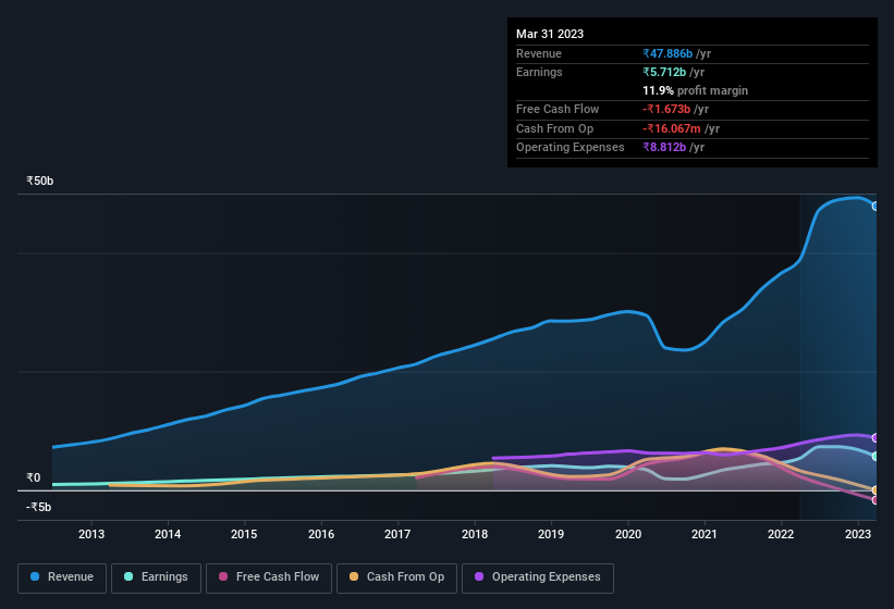 earnings-and-revenue-history