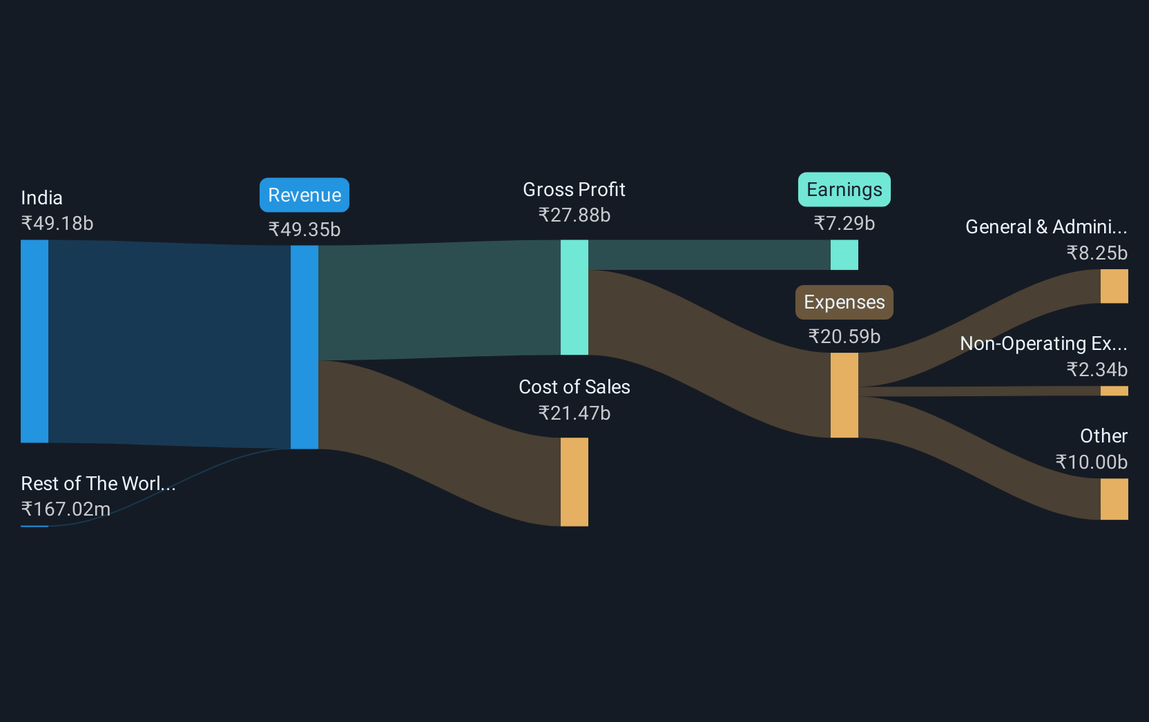 revenue-and-expenses-breakdown