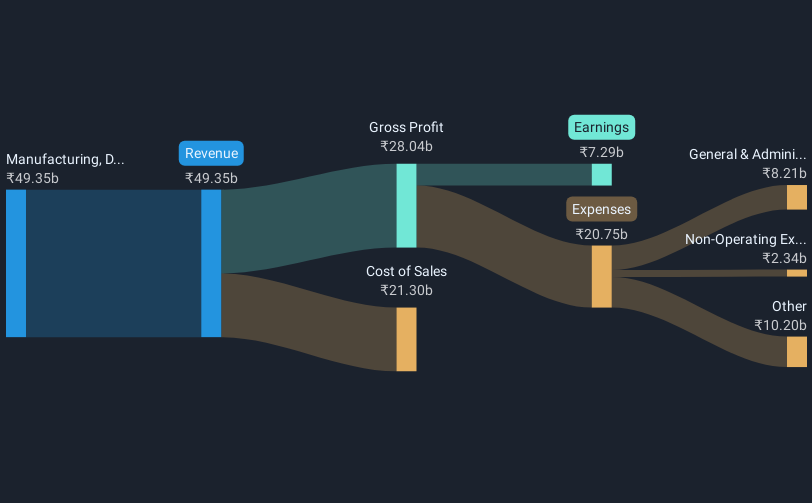 revenue-and-expenses-breakdown