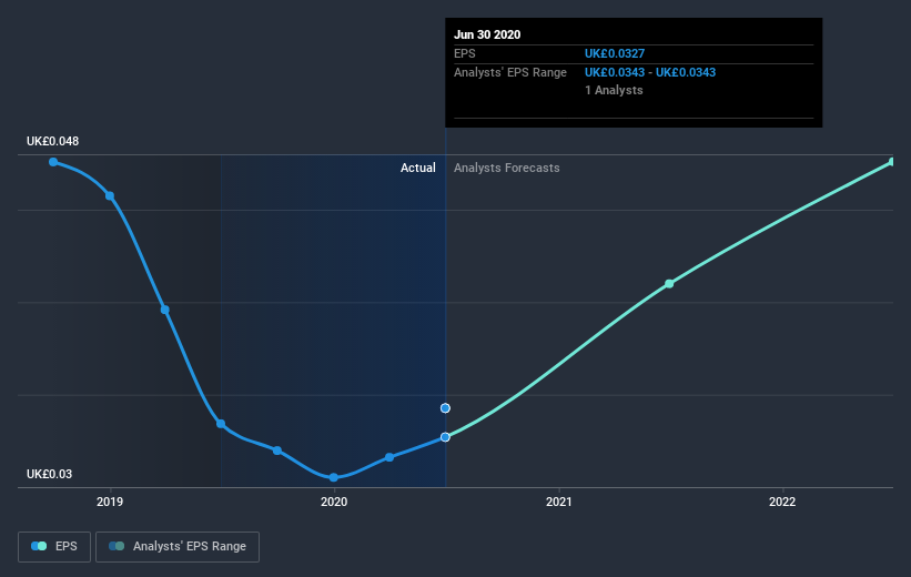 earnings-per-share-growth