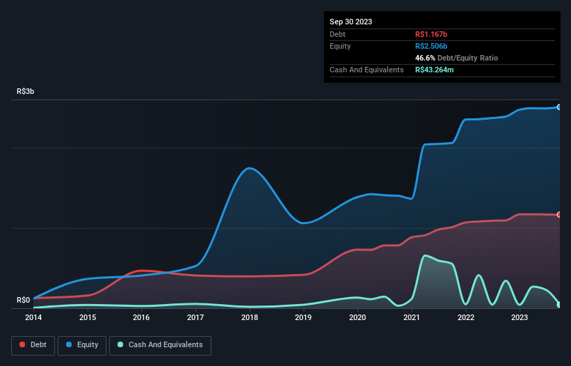 debt-equity-history-analysis