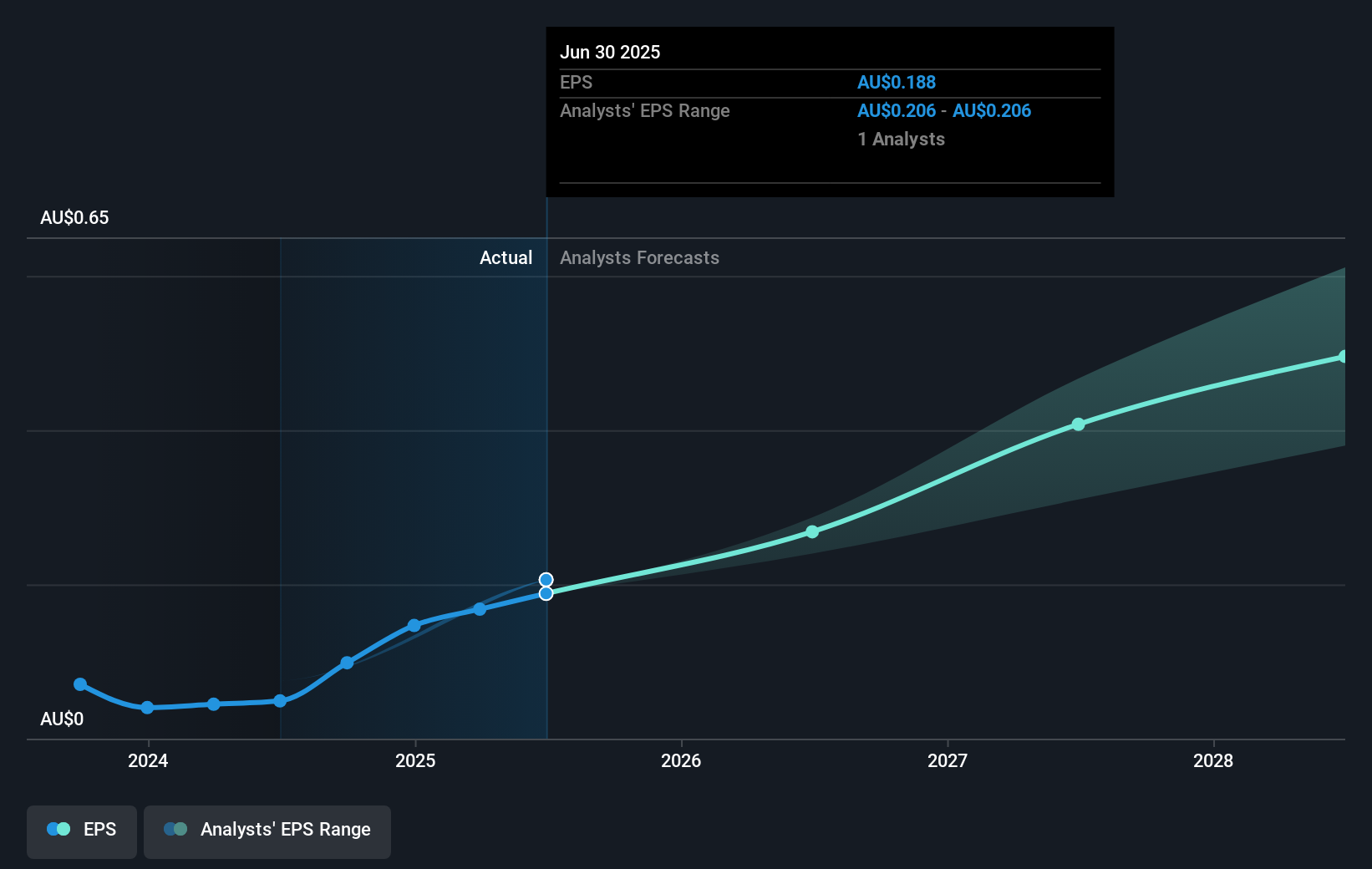 earnings-per-share-growth