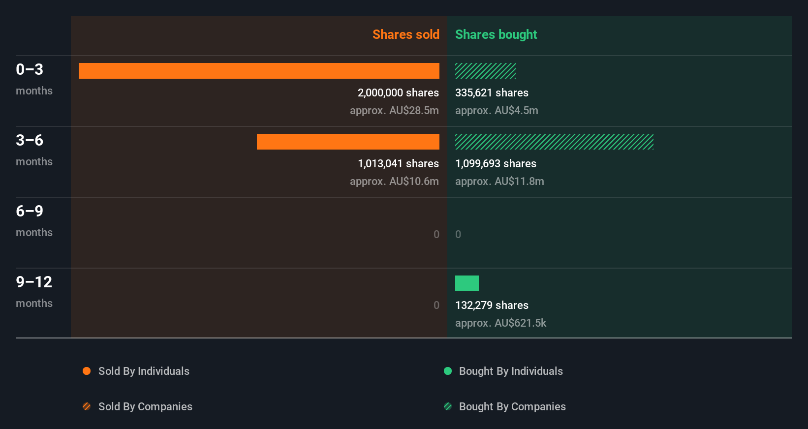 insider-trading-volume