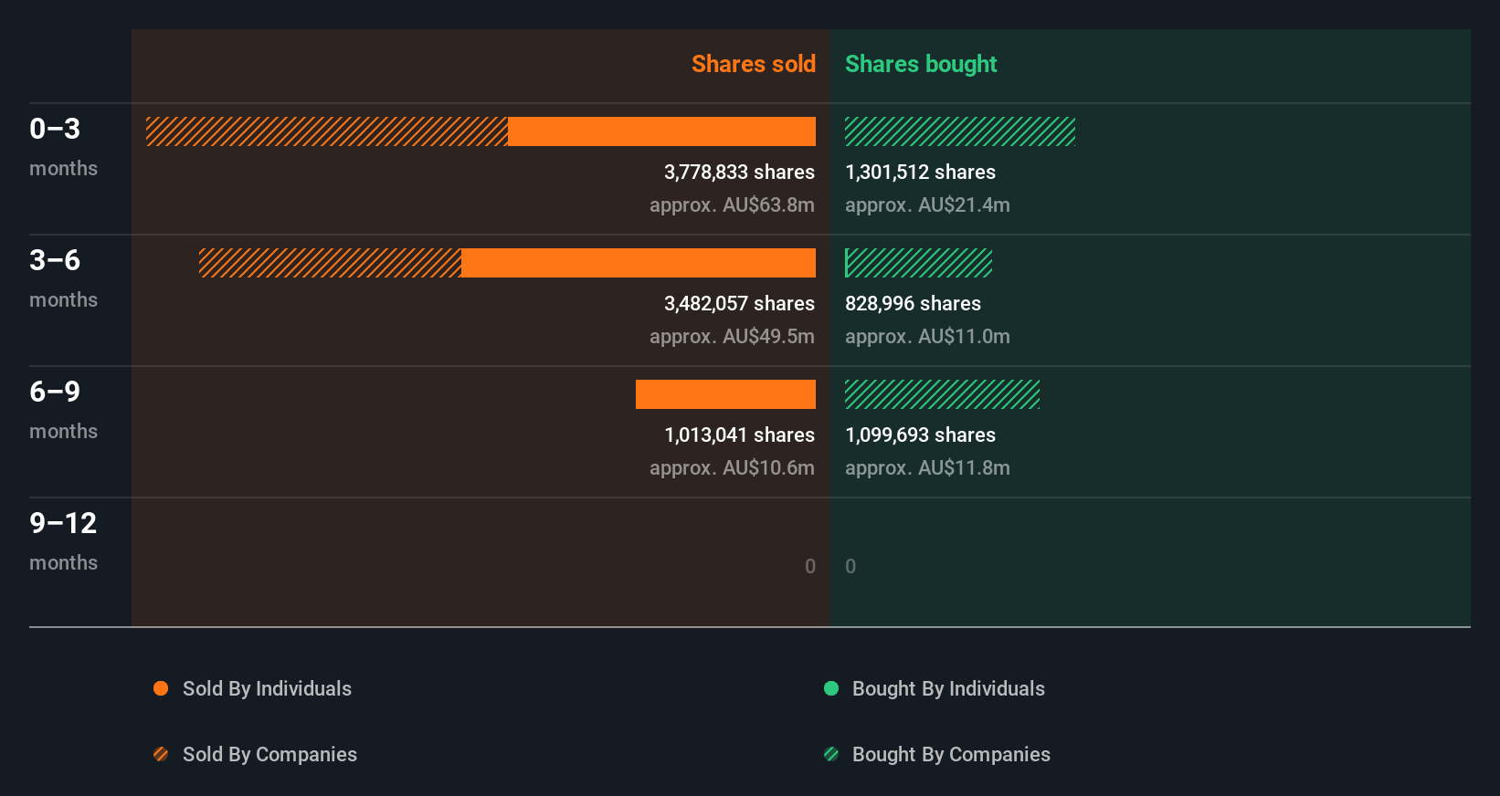 insider-trading-volume