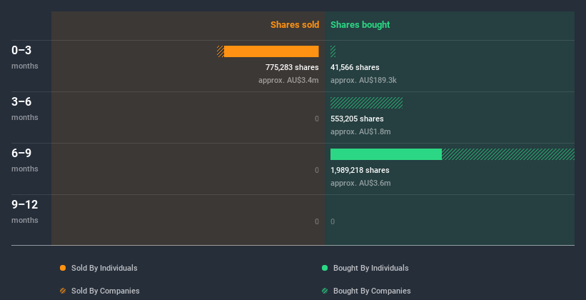 insider-trading-volume