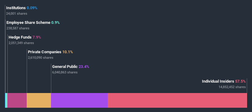 ownership-breakdown