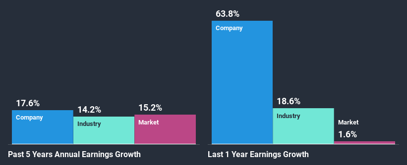 past-earnings-growth