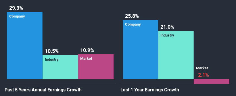 past-earnings-growth