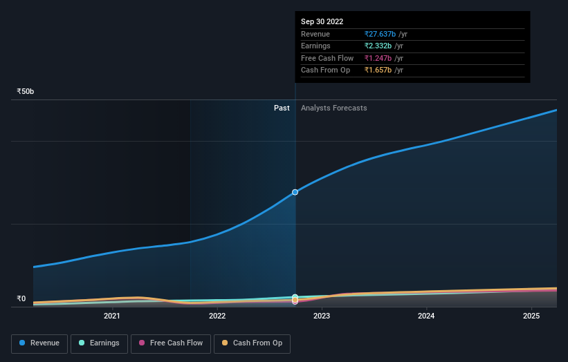 earnings-and-revenue-growth