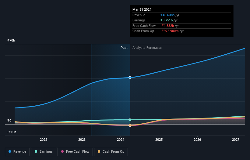 earnings-and-revenue-growth