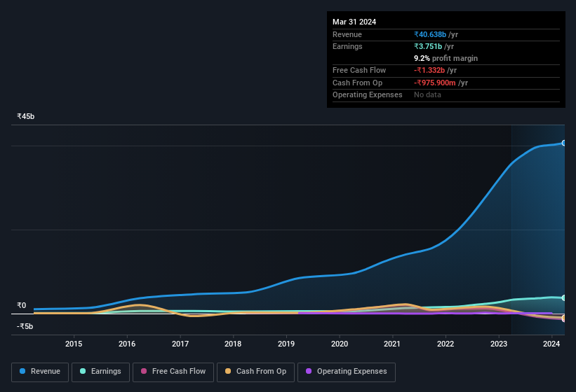 earnings-and-revenue-history