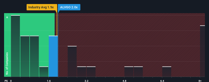 ps-multiple-vs-industry