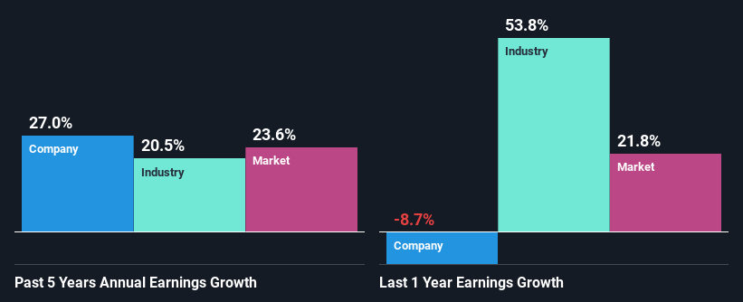 past-earnings-growth