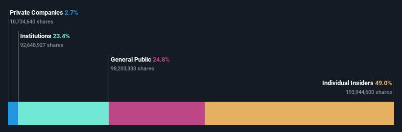 ownership-breakdown