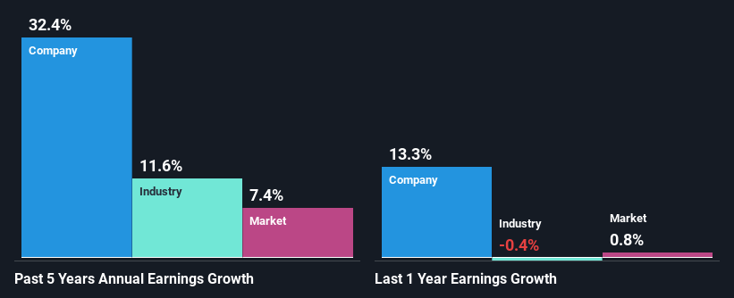 past-earnings-growth