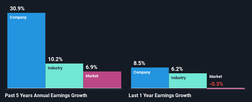 past-earnings-growth