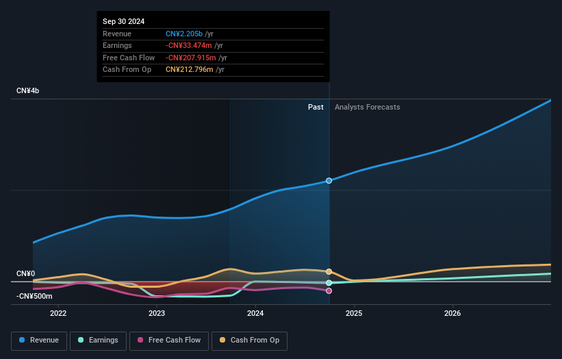 earnings-and-revenue-growth