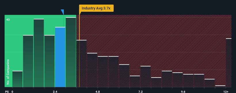 ps-multiple-vs-industry