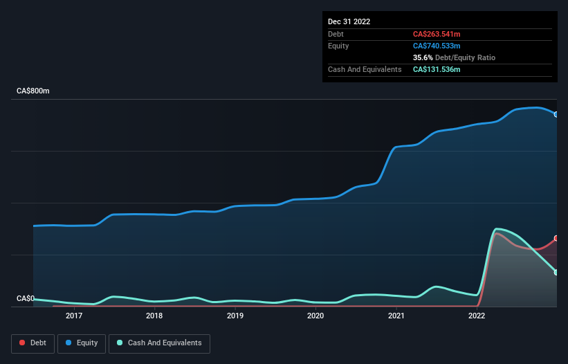 debt-equity-history-analysis