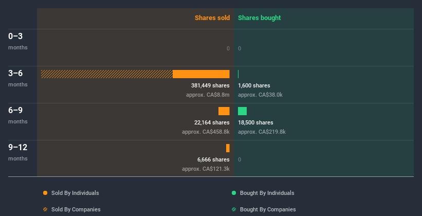 insider-trading-volume