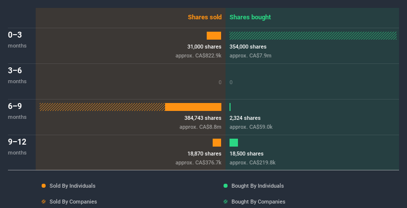 insider-trading-volume