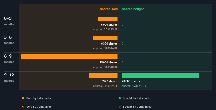 insider-trading-volume