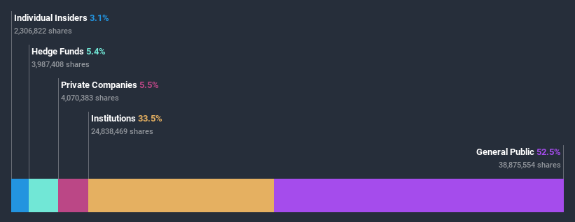 ownership-breakdown