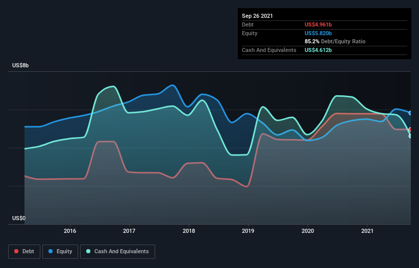 We Think Lam Research (NASDAQ:LRCX) Can Manage Its Debt With Ease | Nasdaq