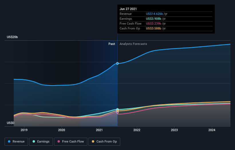 What Is The Ownership Structure Like For Lam Research Corporation