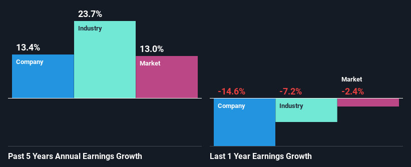 past-earnings-growth