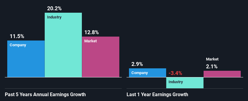 past-earnings-growth