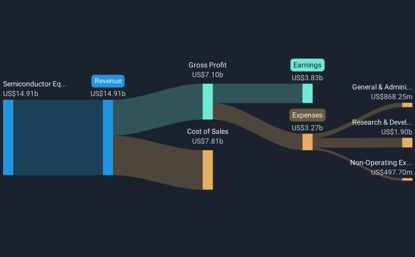 revenue-and-expenses-breakdown