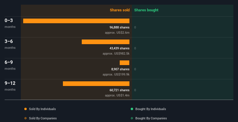 insider-trading-volume