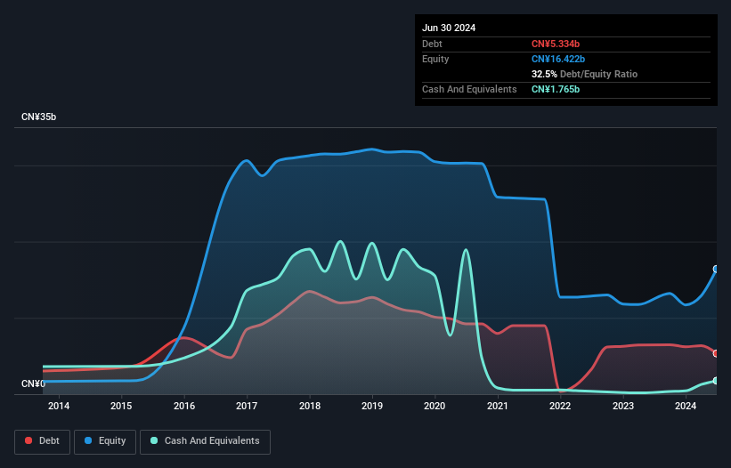 debt-equity-history-analysis