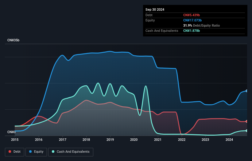 debt-equity-history-analysis