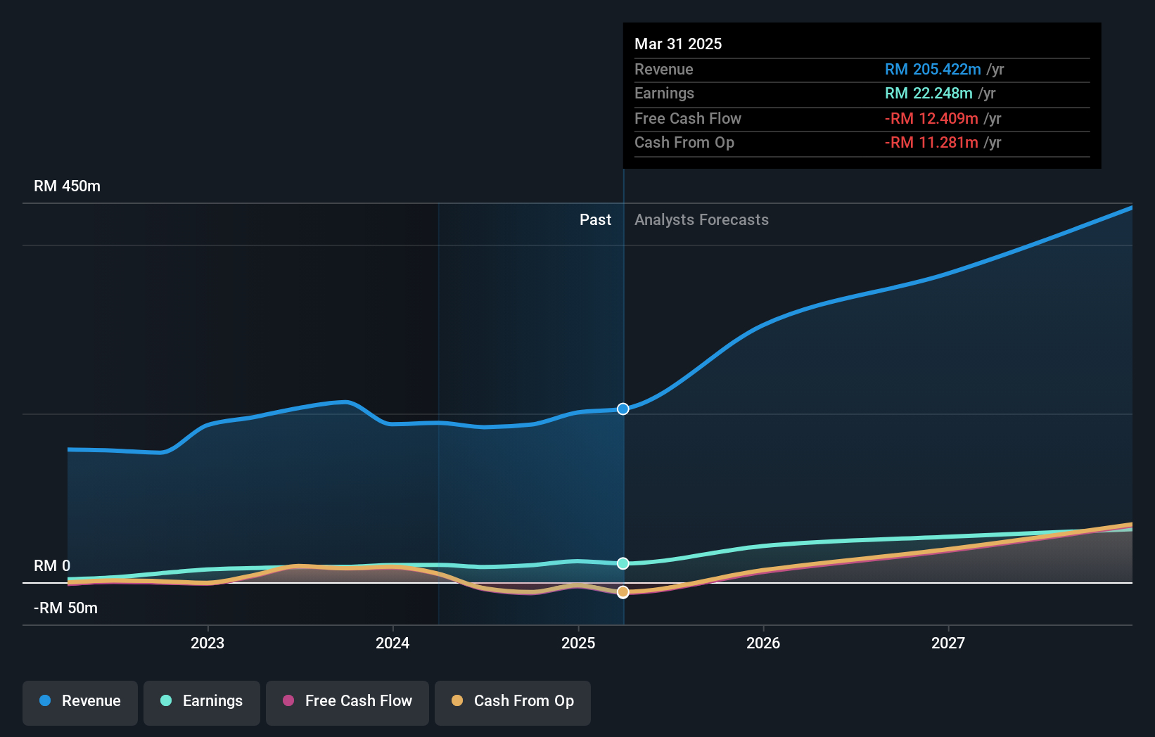 earnings-and-revenue-growth