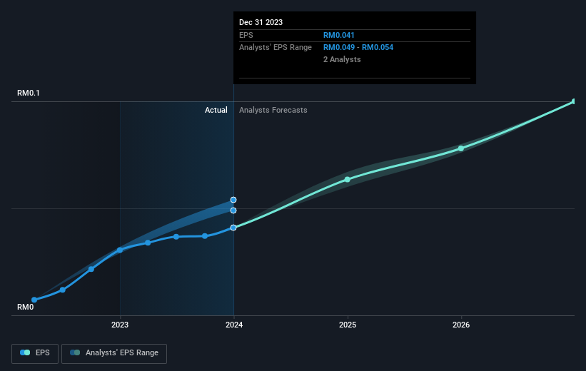 earnings-per-share-growth