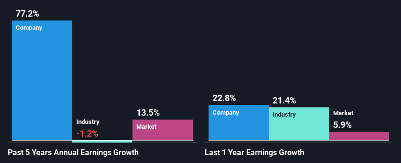 past-earnings-growth