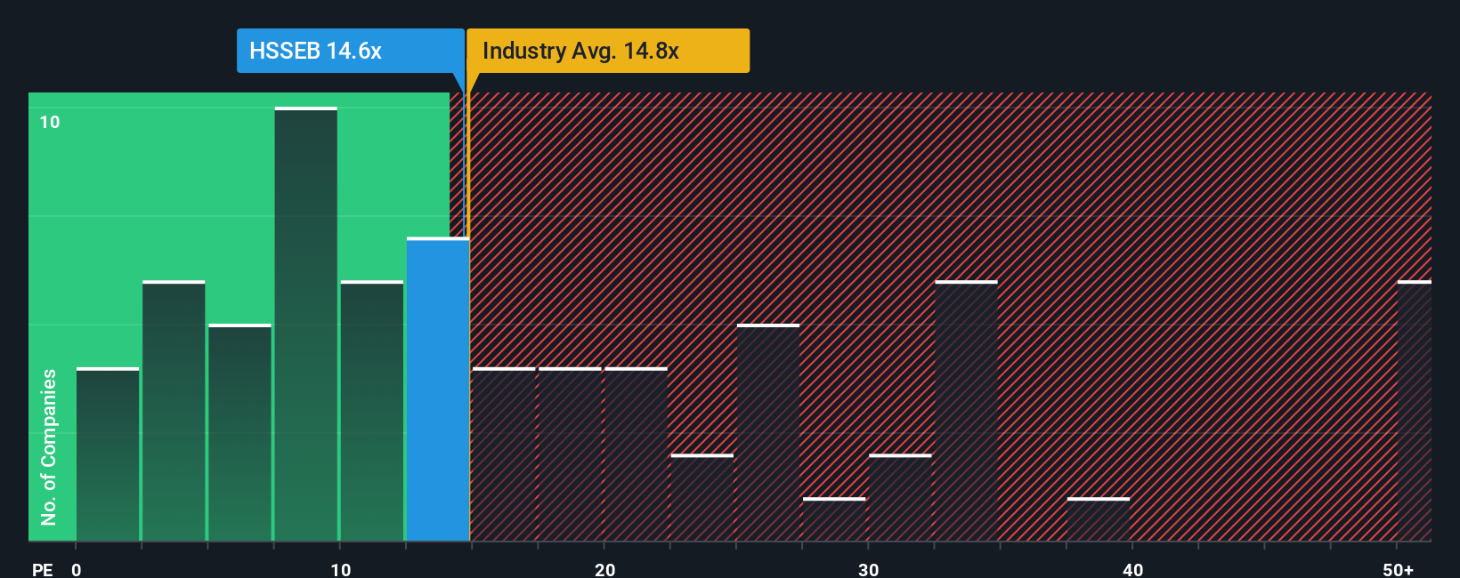 pe-multiple-vs-industry