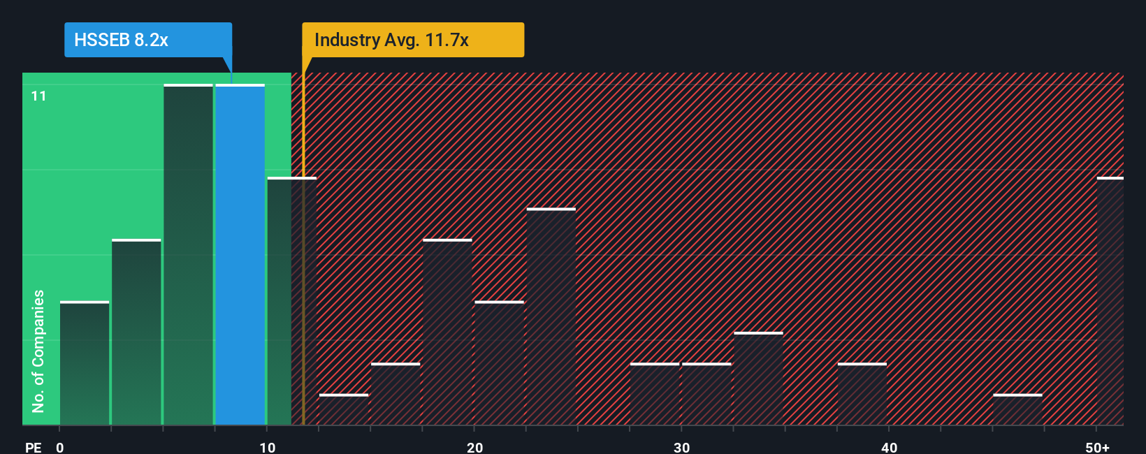 pe-multiple-vs-industry