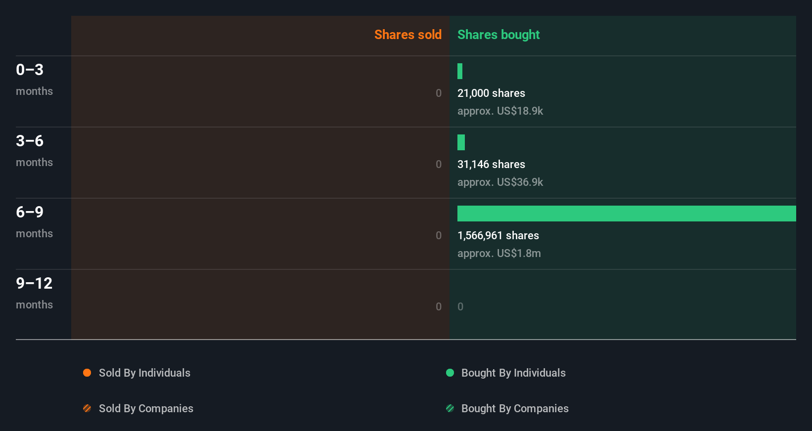 insider-trading-volume