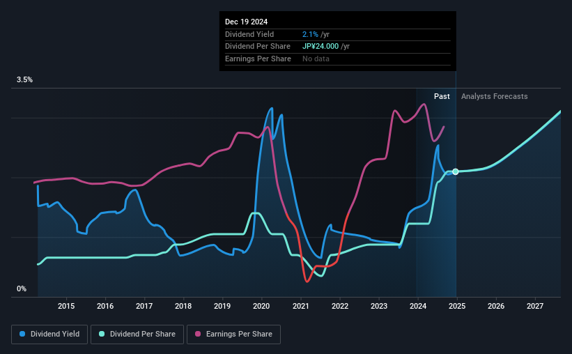 historic-dividend