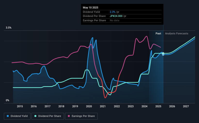 historic-dividend