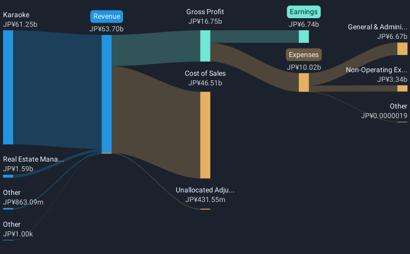 revenue-and-expenses-breakdown