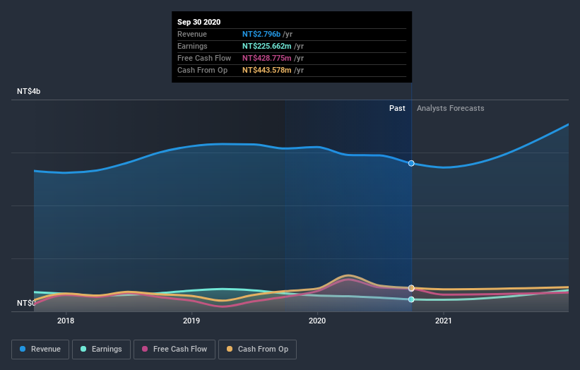 earnings-and-revenue-growth