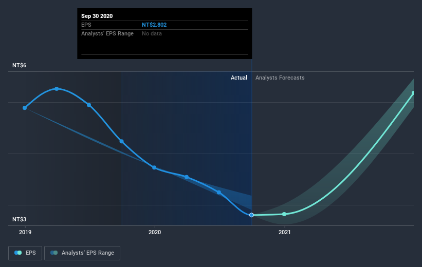 earnings-per-share-growth