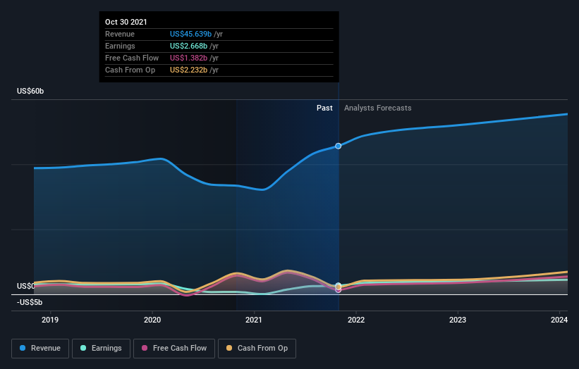Tjmaxx Christmas 2022 Earnings Why The Tjx Companies, Inc. (Nyse:tjx) Could Be Worth Watching | Nasdaq