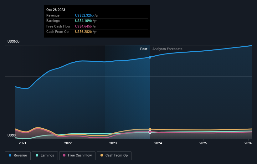 TJX Companies (TJX) earnings Q3 2024